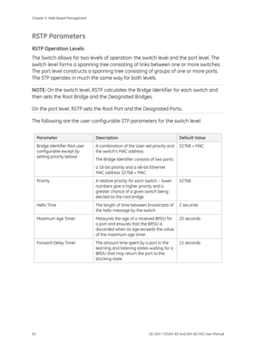 Page 96
Chapter 5: Web-Based Management 
92  GE-DSH-73/DSH-82 and DSH-82-PoE User Manual 
RSTP Parameters 
RSTP Operation Levels 
The Switch allows for two levels of operation: the switch level and the port level. The 
switch level forms a spanning tree consisting  of links between one or more switches. 
The port level constructs a s panning tree consisting of groups of one or more ports. 
The STP operates in much the same way for both levels. 
NOTE:  On the switch level, RSTP calculates th e Bridge Identifier...