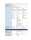 Page 11
 Chapter 1: Introduction 
GE-DSH-73/DSH-82 and DSH-82-PoE User Manual  7 
Share Data Buffer  1Mbit 
Maximum Frame Size 1522 Bytes packet 
Flow Control  Back pressure for Half-Duplex 
IEEE 802.3x Pause Frame for Full-Duplex  
LED 
Per unit:  
Power (Green), Ring 
Master (Green), Power 
1 (Green), Power 2 
(Green), Fault (Red)  
8 port 10/100:  
Link/Activity (Green), 
Full duplex/Collision 
(Yellow) 
2 SFP port:  
LNK/ACT(Green) 
2 1000T:  
LNK/ACT(Green), 
1000M(Green) Per unit:  
Power (Green), Ring...