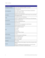 Page 12
Chapter 1: Introduction 
8 GE-DSH-73/DSH-82 and DSH-82-PoE User Manual 
Layer 2 function  
Management Interface Console, Telnet, Web Browser, SNMP v1, v2c and v3 
Port Configuration 
Port disable/enable.  
Auto-negotiation 10/100Mbps full and half duplex mode selection.  
Flow Control disable / enable.  
Bandwidth control on each port. 
Port Status Display each port’s speed duplex mode, link status, Flow control status. 
Auto negotiation status 
VLAN  Port-Based VLAN, up to  9 VLAN groups  
IEEE 802.1q...