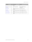 Page 143
 Chapter 6: Command Sets 
GE-DSH-73/DSH-82 and DSH-82-PoE User Manual  139 
Commands Level Description Example 
server 
security ip  [Index(1..10)] 
[IP Address]   G  Set the IP security list  switch(config)#security ip 1 
192.168.1.55 
show security P  Show the information of IP 
security  switch#show security 
no security  
G  Disable IP security function  switch(config)#no security 
no security http G  Disable IP security of HTTP 
server  switch(config)#no security http 
no security telnet 
G...