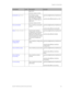 Page 145
 Chapter 6: Command Sets 
GE-DSH-73/DSH-82 and DSH-82-PoE User Manual  141 
Commands Level Description Example 
giga ports, 
and zero means no limit. 
bandwidth out  [Value]   Set interface output 
bandwidth. Rate Range is 
from 100 kbps to 102400 
kbps or to 256000 kbps for 
giga ports, 
and zero means no limit.  switch(config)#interface fastEthernet 
2 
switch(config-if)#bandwidth out 100 
Show bandwidth 
I  Show interfaces bandwidth 
control  switch(config)#interface fastEthernet 
2...