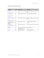 Page 151
 Chapter 6: Command Sets 
GE-DSH-73/DSH-82 and DSH-82-PoE User Manual  147 
QOS Commands Set 
 
Commands Level Description Example 
qos policy 
[weighted-fair|strict]  G  Select QOS policy scheduling switch(config)#qos policy weighted-
fair 
qos prioritytype 
[port-based|cos-
only|tos-only|cos-
first|tos-first] G  Setting of QOS priority type  switch(config)#qos prioritytype 
qos priority portbased 
[Port] 
[lowest|low|middle|high] 
G  Configure Port-based Priority switch(config)#qos priority portbased...