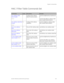 Page 153
 Chapter 6: Command Sets 
GE-DSH-73/DSH-82 and DSH-82-PoE User Manual  149 
MAC / Filter Table Commands Set 
 
Commands Level Description Example 
mac-address-table 
static hwaddr  
[MAC]  I  Configure MAC address 
table of interface (static).  switch(config)#interface fastEthernet 
2 
switch(config-if)#mac-address-table 
static hwaddr 000012345678 
mac-address-table filter 
hwaddr 
[MAC]
  G  Configure MAC address 
table(filter)   switch(config)#mac-address-table 
filter hwaddr 000012348678 
show...