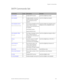 Page 163
 Chapter 6: Command Sets 
GE-DSH-73/DSH-82 and DSH-82-PoE User Manual  159 
SNTP Commands Set 
 
Commands Level Description Example 
sntp enable  G  Enable SNTP function  switch(config)#sntp enable 
sntp daylight G  Enable daylight saving time, 
if SNTP function is inactive, 
this command can’t be 
applied.  switch(config)#sntp daylight 
sntp daylight-period 
[Start time] [End time]  
G  Set period of daylight saving 
time, if SNTP function is 
inactive, this command can’t 
be applied.  
Parameter...