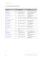 Page 164
Chapter 6: Command Sets 
160  GE-DSH-73/DSH-82 and DSH-82-PoE User Manual 
X-ring Commands Set 
 
Commands Level Description Example 
ring enable G  Enable X-ring  switch(config)#ring enable 
ring master G  Enable ring master  switch(config)#ring master 
ring couplering G  Enable couple ring  switch(config)#ring 
couplering 
ring dualhoming G Enable dual homing  switch(config)#ring 
dualhoming 
ring ringport 
[1st Ring Port] [2nd Ring Port] G  Configure 1st/2nd Ring Port  switch(config)#ring ringport 7...