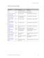 Page 165
 Chapter 6: Command Sets 
GE-DSH-73/DSH-82 and DSH-82-PoE User Manual  161 
PoE Command Set 
 
Commands Level Description Example 
poe  P  Configure PoE function  switch# poe 
exit PoE  Exit the PoE command mode switch(poe)# exit 
port [PortNumber] state 
[Enable | Disable]    Set PoE port State  switch(poe)# port 1 state enable 
port [PortNumber] plfc 
[Enable | Disable] PoE  Set PoE port Power Limit 
from Classification  switch(poe)# port 1 plfc enable 
port [PortNumber] 
legacy 
[Enable | Disable]...