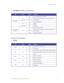 Page 23
 Chapter 2: Installation 
GE-DSH-73/DSH-82 and DSH-82-PoE User Manual  19 
 
•  10/100Base-TX Ports –  Port-9, Port-10 
 
LED Color Status Meaning 
On  A network device is detected. 
Blinking  The port is transmitting or receiving packets from 
the TX device. Green 
(Upper LED)  Off  No device attached 
On 1000M 
Port 9, Port 10 (RJ-45) 
Green 
(Lower LED)  
Off 10/100M 
On  The SFP port is linking 
Blinking  The port is transmitting or receiving packets from 
the TX device. Link/Active (P9, 
P10 SFP)...