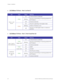 Page 24
Chapter 2: Installation 
20  GE-DSH-73/DSH-82 and DSH-82-PoE User Manual 
 
• 10/100Base-TX Ports – Po rt-1 to Port-8  
 
LED Color Status Meaning 
On  A network device is detected. 
Blinking  The port is transmitting or receiving packets from 
the TX device. Green 
Off  No device attached. 
On  The port is operating in full-duplex mode. 
Blinking  Collision of Packets occurs. 
Port-1 ~ 6 & Port-8 
Amber 
Off The port is in half-duplex mode or no device is 
attached. 
 
• 
10/100Base-TX Ports – Port-7 ,...