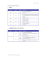 Page 25
 Chapter 2: Installation 
GE-DSH-73/DSH-82 and DSH-82-PoE User Manual  21 
GE-DSH-82-PoE LED Indicators 
•  System 
 
LED Color Status Meaning 
On  The switch unit is power on. PWR  Green 
Off No power. 
On  The industrial switch is the master of X-Ring group. 
R.M. Green 
Off The industrial switch is not a ring master in X-Ring 
group. 
On  Power 1 is active. PWR1 
Green 
Off  Power 1 is inactive. 
On  Power 2 is active. PWR2  Green 
Off  Power 2 is inactive. 
On  Power or port failure. FAULT  Red 
Off...