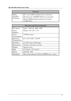 Page 65DSL-500 ADSL Router User’s Guide
70
General
Media
Interface
Exchange:RJ-11 port ADSL telephone line connection
RJ-45 port for 10BASET Ethernet connection
RS-232 (DB9 female) console port for local
configuration
Physical and Environmental
DC inputs:
Power
Adapter:Input:  120V AC  60Hz  24W
Output: 12V  DC  1.0 A
Power
Consumption:10 Watts (max)
Operating
Temperature:0° to  40° C (32° - 104° F)
Humidity: 5 to 95% (non-condensing)
Dimensions: 215 mm x 163 mm x 45 mm
Weight: 455 gm (1 lb.)
EMI:CE Class B...