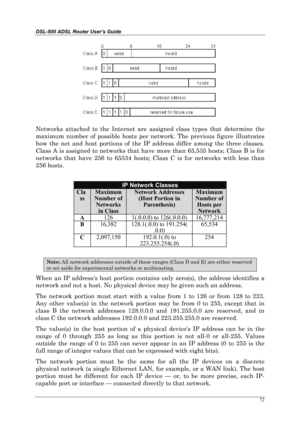 Page 67DSL-500 ADSL Router User’s Guide
72
Networks attached to the Internet are assigned class types that determine the
maximum number of possible hosts per network. The previous figure illustrates
how the net and host portions of the IP address differ among the three classes.
Class A is assigned to networks that have more than 65,535 hosts; Class B is for
networks that have 256 to 65534 hosts; Class C is for networks with less than
256 hosts.
IP Network Classes
Cla
ss
Maximum
Number of
Networks
in Class...