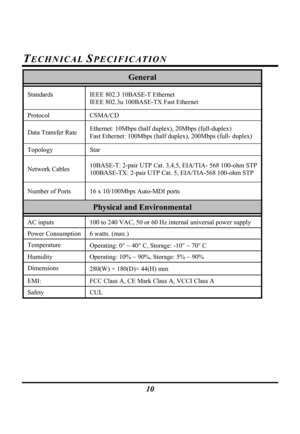 Page 12
 
10 
TECHNICAL SPECIFICATION 
General 
Standards 
 IEEE 802.3 10BASE-T Ethernet 
IEEE 802.3u 100BASE-TX Fast Ethernet 
Protocol CSMA/CD 
Data Transfer Rate 
Ethernet: 10Mbps (half duplex), 20Mbps (full-duplex) 
Fast Ethernet: 100Mbps (half duplex), 200Mbps (full- duplex) 
Topology Star 
Network Cables 10BASE-T: 2-pair UTP Cat. 3,4,5, EIA/TIA- 568 100-ohm STP 
100BASE-TX: 2-pair UTP Cat. 5, EIA/TIA-568 100-ohm STP 
Number of Ports  16 x 10/100Mbps Auto-MDI ports 
Physical and Environmental
 
AC inputs...