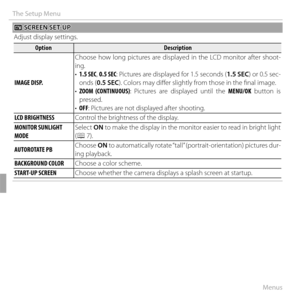 Page 10894Menus
The Setup Menu
 A A SCREEN SET-UP SCREEN SET-UP
Adjust display settings.
OptionOptionDescriptionDescription
IMAGE DISP.IMAGE DISP. Choose how long pictures are displayed in the LCD monitor after shoot-
ing.
• 
1.5 SEC,  0.5 SEC: Pictures are displayed for 1.5 seconds ( 1.5 SEC) or 0.5 sec-
onds (0.5 SEC). Colors may diff er slightly from those in the fi nal image.
•  ZOOM (CONTINUOUS) : Pictures are displayed until the MENU/OK button is 
pressed.
•  OFF: Pictures are not displayed after...