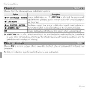 Page 11096Menus
The Setup Menu
 L L IS MODE IS MODE((default: default: LL))
Choose from the following image stabilization options:
OptionOptionDescriptionDescription
L
 CONTINUOUS + MOTION CONTINUOUS + MOTION Image stabilization on.  If + MOTION is selected, the camera will 
adjust shutter speed to reduce motion blur when a moving objects 
are detected.
l
 CONTINUOUS CONTINUOUS
M
 SHOOTING + MOTION SHOOTING + MOTION As above, except that image stabilization is performed only when 
the shutter button is pressed...