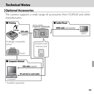 Page 115101
 Technical Notes Technical  Notes
 Optional Accessories Optional  Accessories
The camera supports a wide range of accessories from FUJIFILM and other 
manufacturers.
USB cable (supplied)
SD card slot or card reader
Computer *
  ■■Computer RelatedComputer Related
  ■■PrintingPrinting
Printer *
PictBridge-compatible 
printer *
USB cable 
(supplied)
SD/SDHC/SDXC  memory card
FINEPIX F850EXRDIGITAL CAMERA  ■■Audio/VisualAudio/Visual
HDTV *
HDMI cable (sold separately)
* Available separately. 