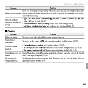 Page 123109Troubleshooting
Problems and Solutions
ProblemProblemSolutionSolution
Pictures are not recorded.Pictures are not recorded.Power  was  interrupted  during  shooting.    Before  connecting  the  AC  power  adapter  or  DC  coupler, Power was interrupted during shooting.  Before connecting the AC power adapter or DC coupler, turn the camera off  .  Leaving the camera on can result in corrupted fi  les or damage to the memory turn the camera off  .  Leaving the camera on can result in corrupted fi  les or...