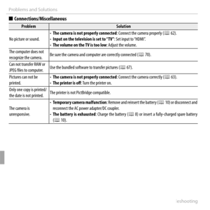 Page 124110Troubleshooting
Problems and Solutions
  ■■Connections/MiscellaneousConnections/Miscellaneous
ProblemProblemSolutionSolution
No picture or sound.No picture or sound.• • The camera is not properly connectedThe camera is not properly connected: Connect the camera properly (: Connect the camera properly (PP 62). 62).• • Input on the television is set to “TV”Input on the television is set to “TV”: Set input to “HDMI”.: Set input to “HDMI”.• • The volume on the TV is too lowThe volume on the TV is too low:...