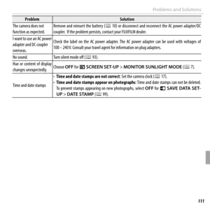 Page 125111Troubleshooting
Problems and Solutions
ProblemProblemSolutionSolution
The camera does not The camera does not function as expected.function as expected.Remove and reinsert the battery (Remove and reinsert the battery (PP 10) or disconnect and reconnect the AC power adapter/DC  10) or disconnect and reconnect the AC power adapter/DC coupler.  If the problem persists, contact your FUJIFILM dealer.coupler.  If the problem persists, contact your FUJIFILM dealer.
I want to use an AC power I want to use an...