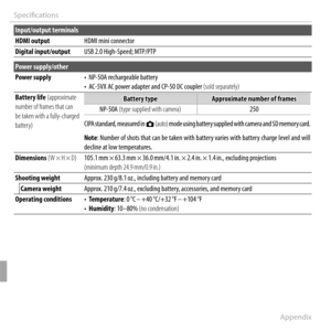 Page 134120Appendix
Specifi cations
Input/output terminals
HDMI outputHDMI outputHDMI mini connectorHDMI mini connector
Digital input/outputDigital input/outputUSB 2.0 High-Speed; MTP/PTPUSB 2.0 High-Speed; MTP/PTP
Power supply/other
Power supplyPower supply•  NP-50A rechargeable battery•  NP-50A rechargeable battery•  AC-5VX AC power adapter and CP-50 DC coupler •  AC-5VX AC power adapter and CP-50 DC coupler (sold separately)(sold separately)
Battery life Battery life (approximate (approximate number of frames...