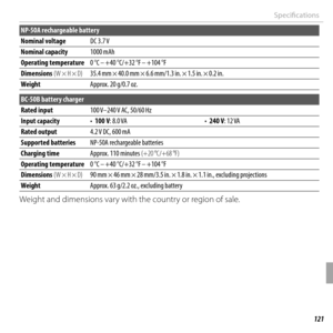 Page 135121Appendix
Specifi cations
NP-50A rechargeable battery
Nominal voltageNominal voltageDC 3.7 VDC 3.7 V
Nominal capacityNominal capacity1000 mAh1000 mAh
Operating temperatureOperating temperature0 °C – +40 °C/+32 °F – +104 °F0 °C – +40 °C/+32 °F – +104 °F
Dimensions Dimensions (W × H × D)(W × H × D)35.4 mm × 40.0 mm × 6.6 mm/1.3 in. × 1.5 in. × 0.2 in.35.4 mm × 40.0 mm × 6.6 mm/1.3 in. × 1.5 in. × 0.2 in.
WeightWeightApprox. 20 g/0.7 oz.Approx. 20 g/0.7 oz.
BC-50B battery charger
Rated inputRated input100...