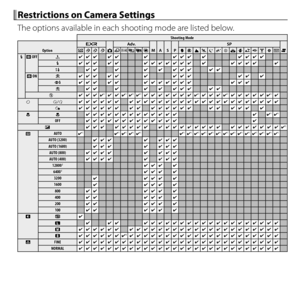 Page 139Restrictions on Camera SettingsRestrictions on Camera Settings
The options available in each shooting mode are listed below.Shooting ModeShooting Mode
OptionOptionEEBBAdv.Adv.MMAASSPPSPSPFFRRSSTTUUYYrriijjjjhhZZMMNNOOHHppQQRRssffUUVVWWNNB B OFFOFFQQ✔✔✔✔✔✔✔✔✔✔✔✔✔✔✔✔✔✔✔✔✔✔✔✔✔✔✔✔NN✔✔✔✔✔✔✔✔✔✔✔✔✔✔✔✔✔✔✔✔✔✔✔✔✔✔✔✔✔✔✔✔✔✔✔✔OO✔✔✔✔✔✔✔✔✔✔✔✔✔✔✔✔✔✔✔✔B B...