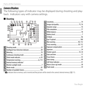 Page 184Before You Begin
Parts of the Camera
 Camera Displays Camera  Displays
The following types of indicator may be displayed during shooting and play-
back.  Indicators vary with camera settings. 
■ Shooting
F
10 : 00  AM10 : 00  AM
9
250250F3.5F3.5
P800
2233-1-112 / 31 / 205012 / 31 / 2050
1 Shooting mode ..........................................................\
.. 23
2  Intelligent Face Detection indicator.............................. 49
3  Metering...