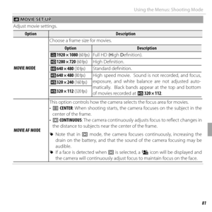 Page 9581Menus
Using the Menus: Shooting Mode
 W W MOVIE SET-UP MOVIE SET-UP
Adjust movie settings.
OptionOptionDescriptionDescription
 MOVIE MODE MOVIE  MODE Choose a frame size for movies.
OptionOptionDescriptionDescription
  i  1920 × 1080  (60 fps)Full HD (High Defi nition).
  h  1280 × 720  (60 fps)High Defi nition.
  f  640 × 480  (30 fps) Standard defi nition.
  k  640 × 480  (80 fps) High speed movie.  Sound is not recorded, and focus, 
exposure, and white balance are not adjusted auto-
matically....