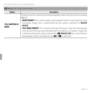 Page 9682Menus
Using the Menus: Shooting Mode
   W W MOVIE SET-UP (Continued) MOVIE SET-UP (Continued)
OptionOptionDescriptionDescription
STILL SHOOTING IN STILL SHOOTING IN MOVIEMOVIEChoose how the camera records photographs taken during movie recording 
(P 60).
• • MOVIE PRIORITYMOVIE PRIORITY: The camera takes a photograph without interrupting movie 
recording. Image size is determined by the option selected for 
MOVIE 
MODE.
• • STILL IMAGE PRIORITYSTILL IMAGE PRIORITY: The camera interrupts fi lming to...