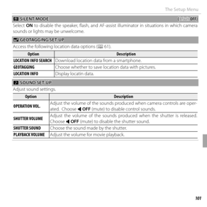 Page 115101Menus
The Setup Menu
 o o SILENT MODE SILENT MODE((default: default: OFF)OFF)
Select  ON to disable the speaker, fl ash, and AF-assist illuminator in situations in which camera 
sounds or lights may be unwelcome.
  UU GEOTAGGING SET-UP GEOTAGGING SET-UP
Access the following location data optionsAccess the following location data options ( P 6161)..
OptionOptionDescriptionDescription
LOCATION INFO SEARCHLOCATION INFO SEARCHDownload location data from a smartphone.
GEOTAGGINGGEOTAGGINGChoose whether to...