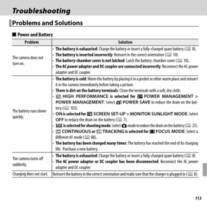 Page 127113
 Troubleshooting Troubleshooting
 Problems and Solutions Problems and Solutions
  ■■Power and BatteryPower and Battery
ProblemProblemSolutionSolution
The camera does not The camera does not turn on.turn on.
• • The battery is exhaustedThe battery is exhausted: Charge the battery or insert a fully-charged spare battery (: Charge the battery or insert a fully-charged spare battery (PP 8). 8).• • The battery is inserted incorrectlyThe battery is inserted incorrectly: Reinsert in the correct orientation...