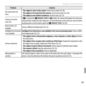 Page 129115Troubleshooting
Problems and Solutions
ProblemProblemSolutionSolution
The camera does not The camera does not focus.focus.
• • The subject is close to the cameraThe subject is close to the camera: Select macro mode (: Select macro mode (PP 38). 38).• • The subject is far away from the cameraThe subject is far away from the camera: Cancel macro mode (: Cancel macro mode (PP 38). 38).• • The subject is not suited to autofocusThe subject is not suited to autofocus: Use focus lock (: Use focus lock (PP...