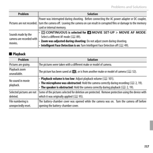 Page 131117Troubleshooting
Problems and Solutions
ProblemProblemSolutionSolution
Pictures are not recorded.Pictures are not recorded.Power  was  interrupted  during  shooting.    Before  connecting  the  AC  power  adapter  or  DC  coupler, Power was interrupted during shooting.  Before connecting the AC power adapter or DC coupler, turn the camera off  .  Leaving the camera on can result in corrupted fi  les or damage to the memory turn the camera off  .  Leaving the camera on can result in corrupted fi  les or...