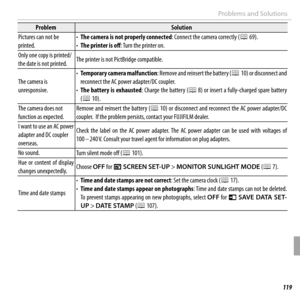 Page 133119Troubleshooting
Problems and Solutions
ProblemProblemSolutionSolution
Pictures can not be Pictures can not be printed.printed.• • The camera is not properly connectedThe camera is not properly connected: Connect the camera correctly (: Connect the camera correctly (PP 69). 69).• • The printer is off The printer is off : Turn the printer on.: Turn the printer on.
Only one copy is printed/Only one copy is printed/the date is not printed.the date is not printed.The printer is not PictBridge...