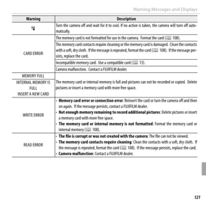 Page 135121Troubleshooting
Warning Messages and Displays
WarningWarningDescriptionDescription
 p pTurn the camera off   and wait for it to cool. If no action is taken, the camera will turn off   auto-Turn the camera off  and wait for it to cool. If no action is taken, the camera will turn off  auto-matically.matically.
CARD ERRORCARD ERROR
The memory card is not formatted for use in the camera.  Format the card (The memory card is not formatted for use in the camera.  Format the card (PP 108). 108).
The memory...