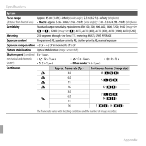 Page 140126Appendix
Specifi cations
System
 Focus range  Focus  range (distance from front of lens)(distance from front of lens)Approx. 45 cm (1.4 ft.)–infi  nity Approx. 45 cm (1.4 ft.)–infi  nity (wide angle)(wide angle); 2.5 m (8.2 ft.)–infi  nity ; 2.5 m (8.2 ft.)–infi  nity (telephoto)(telephoto)• • MacroMacro: approx. 5 cm–3.0 m/1.9 in.–9.8 ft.: approx. 5 cm–3.0 m/1.9 in.–9.8 ft. (wide angle) (wide angle); 1.3 m–3.0 m/4.2 ft.–9.8 ft. ; 1.3 m–3.0 m/4.2 ft.–9.8 ft. (telephoto)(telephoto)...