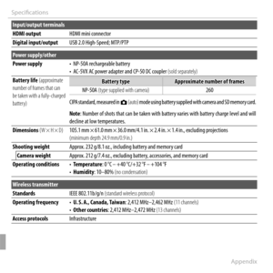 Page 142128Appendix
Specifi cations
Input/output terminals
HDMI outputHDMI outputHDMI mini connectorHDMI mini connector
Digital input/outputDigital input/outputUSB 2.0 High-Speed; MTP/PTPUSB 2.0 High-Speed; MTP/PTP
Power supply/other
Power supplyPower supply•  NP-50A rechargeable battery•  NP-50A rechargeable battery•  AC-5VX AC power adapter and CP-50 DC coupler •  AC-5VX AC power adapter and CP-50 DC coupler (sold separately)(sold separately)
Battery life Battery life (approximate (approximate number of frames...