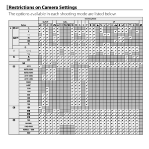 Page 147Restrictions on Camera SettingsRestrictions on Camera Settings
The options available in each shooting mode are listed below.Shooting ModeShooting Mode
OptionOptionEEBBAdv.Adv.MMAASSPPSPSPFFRRSSTTUUYYrriijjjjhhZZMMNNOOHHppQQRRssffUUVVWWNNB B OFFOFFQQ✔✔✔✔✔✔✔✔✔✔✔✔✔✔✔✔✔✔✔✔✔✔✔✔✔✔✔✔NN✔✔✔✔✔✔✔✔✔✔✔✔✔✔✔✔✔✔✔✔✔✔✔✔✔✔✔✔✔✔✔✔✔✔✔✔OO✔✔✔✔✔✔✔✔✔✔✔✔✔✔✔✔✔✔✔✔B B...