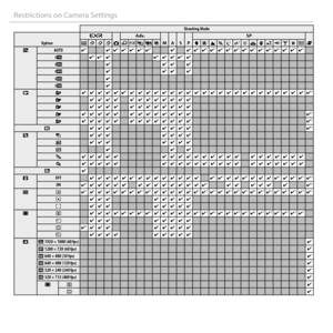 Page 148Restrictions on Camera Settings
Shooting ModeShooting Mode...