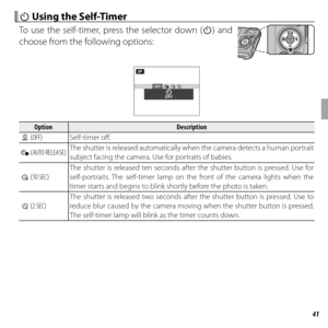 Page 5541More on Photography
 h h Using the Self-Timer Using the Self-Timer
To use the self-timer, press the selector down (h) and 
choose from the following options:
OFF
OFF
P
OptionOptionDescriptionDescription
  T ( OFF) Self-timer off
 .
 
o ( AUTO RELEASE) The shutter is released automatically when the camera detects a human portrait 
subject facing the camera. Use for portraits of babies.
 
S ( 10 SEC) The shutter is released ten seconds after the shutter button is pressed. Use for 
self-portraits. The...