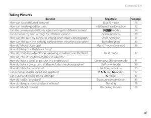 Page 11xi
Camera Q & A
Taking PicturesTa k i n g  P i c t u r e s
QuestionQuestionKey phraseKey phraseSee pageSee page
How can I avoid blurred pictures? Dual IS mode 16
How can I make good portraits? Intelligent Face Detection 32
Can the camera automatically adjust settings for different scenes? M mode14
Can I choose my own settings for different scenes? Scene position 20
How can I be sure my subject is smiling when I take a photograph? Smile detection 21
How can I be sure that nobody blinked when the photo was...