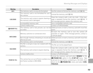 Page 129113
Tro u b l e s ho o t i ng
Warning Messages and Displays
WarningWarningDescriptionDescriptionSolutionSolution
BUSY The memory card is incorrectly formatted.
Use the camera to format the memory card (P 96).
CARD ERROR The memory card is not formatted for use in 
the camera.
Format the memory card (
P 96).
The memory card contacts require cleaning or 
the memory card is damaged. Clean the contacts with a soft, dry cloth.  If the mes-
sage is repeated, format the memory card (
P 96).  If 
the message...