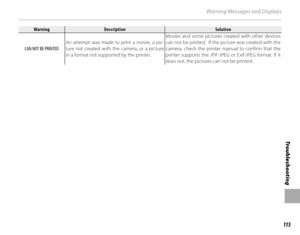 Page 131115
Tro u b l e s ho o t i ng
Warning Messages and Displays
WarningWarningDescriptionDescriptionSolutionSolution
CAN NOT BE PRINTED An attempt was made to print a movie, a pic-
ture not created with the camera, or a picture 
in a format not supported by the printer. Movies and some pictures created with other devices 
can not be printed.  If the picture was created with the 
camera, check the printer manual to confirm that the 
printer supports the JFIF-JPEG or Exif-JPEG format. If it 
does not, the...