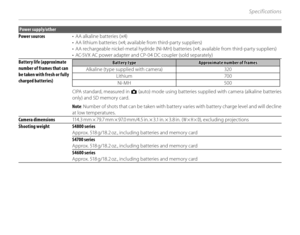 Page 136120
Specifications
Power supply/other
Power sources • 
 AA alkaline batteries (×4)
•  AA lithium batteries (×4; available from third-party suppliers)
•  AA rechargeable nickel-metal hydride (Ni-MH) batteries (×4; available from third-party suppliers)
•  AC-5VX AC power adapter and CP-04 DC coupler (sold separately)
Battery life (approximate 
number of frames that can 
be taken with fresh or fully 
charged batteries)
Battery typeBattery typeApproximate number of framesApproximate number of frames
Alkaline...