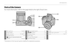 Page 182
Introduction
Parts of the CameraParts of the Camera
For more information, refer to the page listed to the right of each item.
 11 Flash ..................................................................37
 12  Flash pop-up  b utton..............................37
 13  Lens ......................................................... 14, 117
   6
 I (burst mode)  button .............................. 41
   7  G switch .......................................... 14
   8  Indicator lamp...