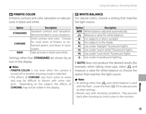 Page 9175
Menus
Using the Menus: Shooting Mode
PP FINEPIX COLOR FINEPIX COLOR
Enhance contrast and color saturation or take pic-
tures in black and white.
OptionOptionDescriptionDescription
STANDARD Standard contrast and saturation.  
Recommended in most situations.
CHROME Vivid contrast and color.  Choose 
for vivid shots of flowers or en-
hanced greens and blues in land-
scapes.
B&W Take pictures in black and white.
Settings other than STANDARD  are shown by an 
icon in the display.
1 Notes
•  FINEPIX COLOR...
