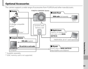 Page 129115
Technical Notes
 Optional  Accessories
The camera supports a wide range of accessories from FUJIFILM and other manufacturers.
USB cable (supplied)
SD card slot or card reader
Computer *  1
■■ Computer Related Computer Related
■■ Printing Printing
Printer *  1
 PictBridge-compatible 
printer *1
■■ 3D print 3D printPhotos taken in  INDIVD. SHUTTER 3D .
http://fujifilm.com/3d/print/
■■ Audio/Visual Audio/Visual
HDTV *1
HDMI cable (sold separately)
■■ Digital viewer Digital viewerSupports 3D display of...