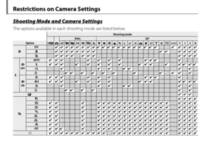 Page 153Restrictions on Camera Settings
Shooting Mode and Camera SettingsShooting Mode and Camera Settings
The options available in each shooting mode are listed below.
Shooting modeShooting mode
MMBBAdv.Adv.SPSPOptionOptionaajjkkCCDDBBiiCCddKKMMNNOOHHPPQQRRSSUUVVWWNNPPSSAAMM
FFOFFOFF✔✔✔✔✔ ✔ ✔✔✔ 1✔ 1✔ 1✔ 1✔ 1✔ 1✔ 1✔ 1✔ 1✔ 1✔ 1✔ 1✔ 1✔✔✔✔FF✔✔✔✔✔ ✔ ✔✔✔ 1✔ 1✔✔✔✔GG✔✔✔✔ ✔ ✔✔ ✔✔✔✔
NN  22
JJOFFOFF
AUTOAUTO✔✔✔ ✔✔✔✔ ✔✔✔ 1✔NN✔✔✔ ✔ 1✔✔✔✔ ✔ 1✔✔ ✔ 1✔✔ 1✔✔ 1
OO✔✔✔✔ 1✔ 1✔✔PP  33✔ 1✔ 1✔ 1✔ 1✔ 1✔ 1✔ 1✔ 1✔ 1✔✔
JJONON
KK✔✔✔ ✔ ✔ ✔...