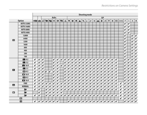 Page 154Restrictions on Camera Settings
Shooting modeShooting mode
MMBBAdv.Adv.SPSPOptionOptionaajjkkCCDDBBiiCCddKKMMNNOOHHPPQQRRSSUUVVWWNNPPSSAAMM
NN
AUTO (3200)AUTO (3200)✔✔AUTO (1600)AUTO (1600)✔✔AUTO (800)AUTO (800)✔✔AUTO (400) AUTO (400) ✔✔1280012800✔✔✔6400 6400 ✔✔✔32003200✔✔✔16001600✔✔✔800800✔✔✔400400✔✔✔200200✔✔✔100100✔✔✔
OO
OO 4:3 4:3✔ ✔✔ ✔ ✔ ✔✔✔✔✔✔✔✔✔✔✔✔✔✔✔ ✔ ✔✔✔✔OO 3:2 3:2✔ ✔✔ ✔ ✔ ✔✔✔✔✔✔✔✔✔✔✔✔✔✔ ✔ ✔✔✔✔OO 16:9 16:9✔ ✔✔ ✔ ✔ ✔✔✔✔✔✔✔✔✔✔✔✔✔✔✔ ✔ ✔✔✔✔OO 1:1 1:1✔ ✔✔ ✔ ✔ ✔✔✔✔✔✔✔✔✔✔✔✔✔✔ ✔ ✔✔✔✔PP 4:3 4:3✔✔✔✔ 1✔ 1✔...