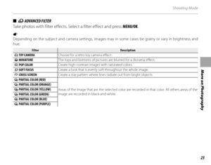 Page 3723
More on Photography
Shooting Mode
 ■ ■  aa ADVANCED FILTER ADVANCED FILTER
Take photos with filter effects. Select a filter effect and press  MENU/OK.
1 
Depending on the subject and camera settings, images may  in some cases be grainy or vary in brightness and 
hue.
FilterFilterDescriptionDescription
   G TOY CAMERA Choose for a retro toy camera effect.
  
H MINIATURE The tops and bottoms of pictures are blurred for a diorama effect.
  II POP COLOR POP COLORCreate high-contrast images with saturated...