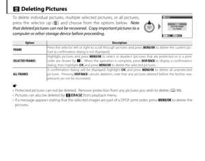 Page 7460
 A Deleting Pictures
To delete individual pictures, multiple selected pictures, or all pictures, 
press the selector up (b), and choose from the options below.   Note 
that deleted pictures can not be recovered.  Copy important pictures to a 
computer or other storage device before proceeding.ERASE
BACK
SET
FRAME
SELECTED FRAMES ALL FRAMES
OptionOptionDescriptionDescription
FRAME Press the selector left or right to scroll through pictures and press 
MENU/OK to delete the current pic-
ture (a...